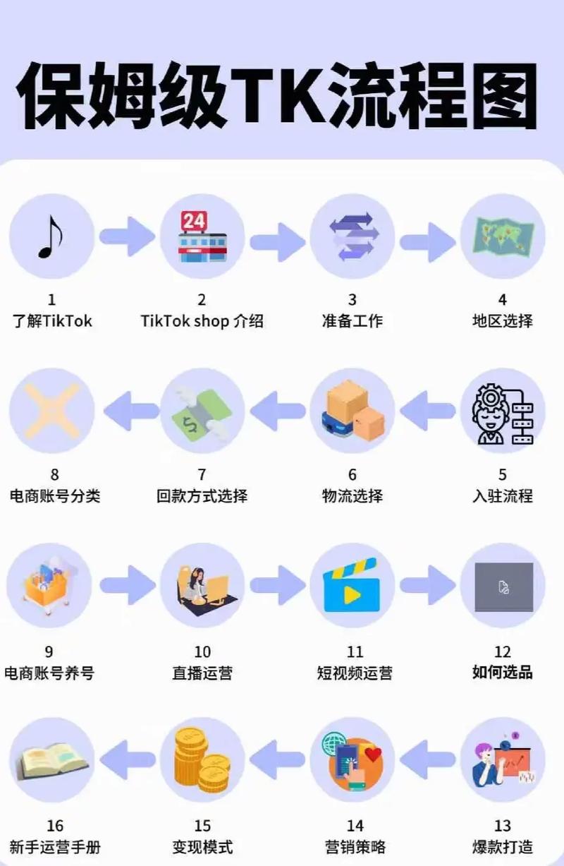 TikTok刷粉全网,TikTok刷粉全网:揭秘真相,带你探索无限可能!